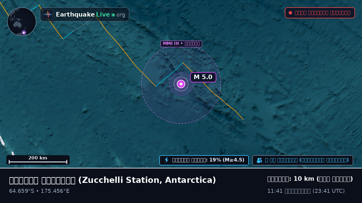 দক্ষিণ মহাসাগর (Antarctica)