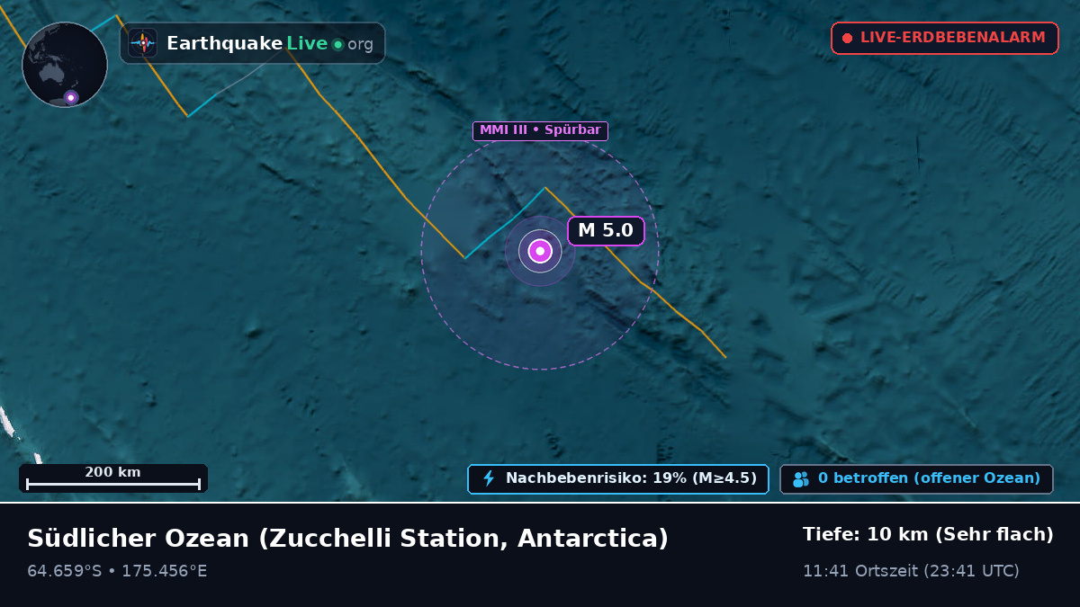 Südlicher Ozean (Antarctica)