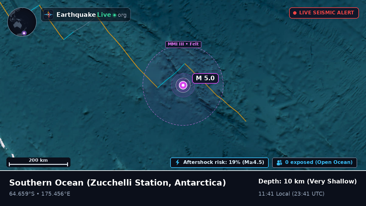 Southern Ocean (Antarctica)
