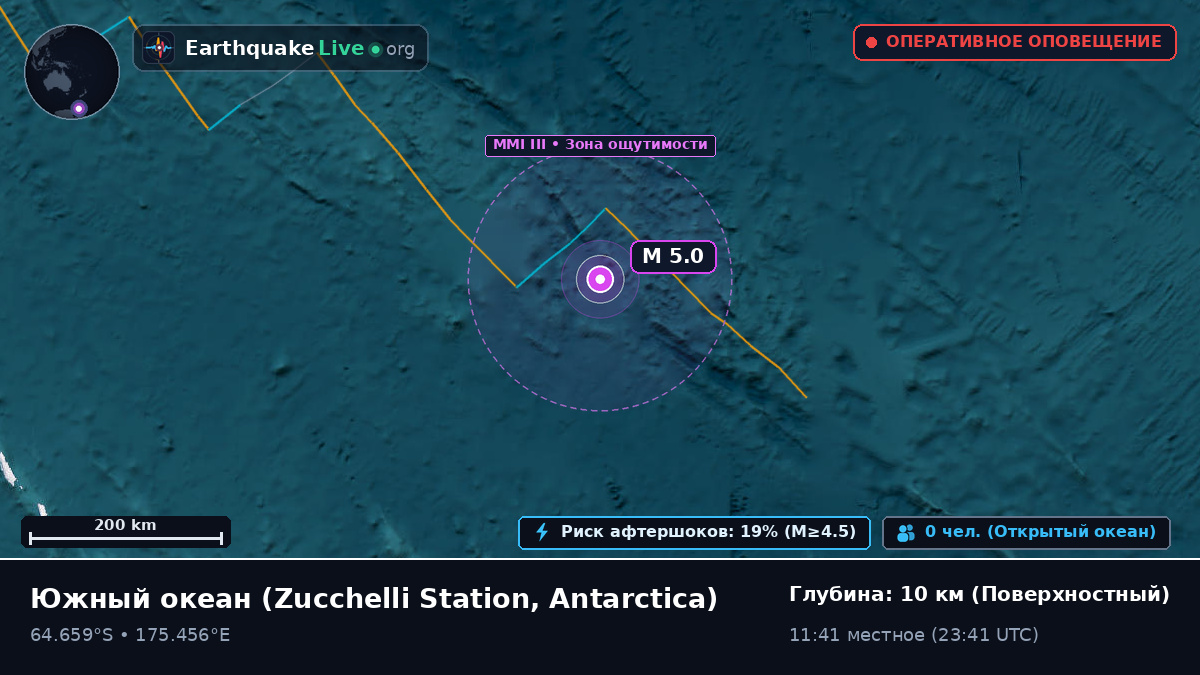 Южный океан (Antarctica)