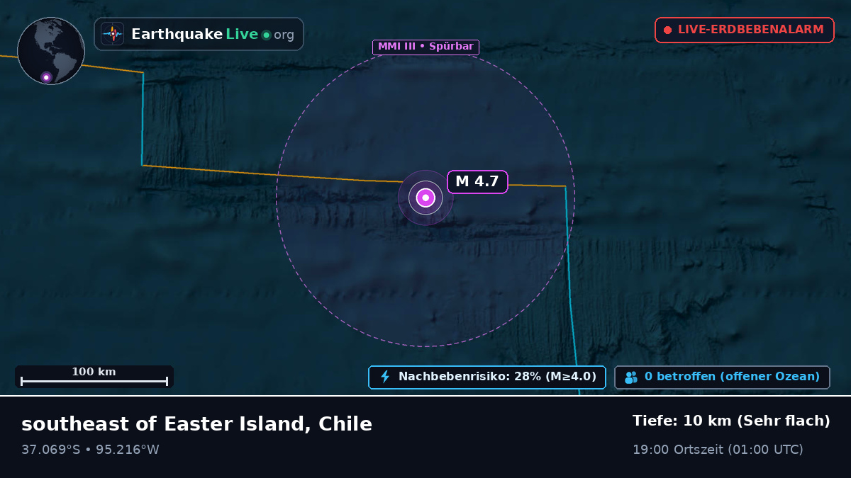 Südpazifik (Chile)