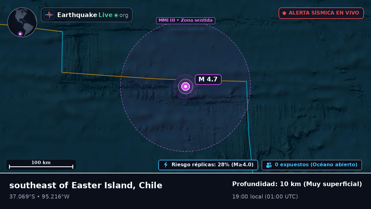Océano Pacífico Sur (Chile)