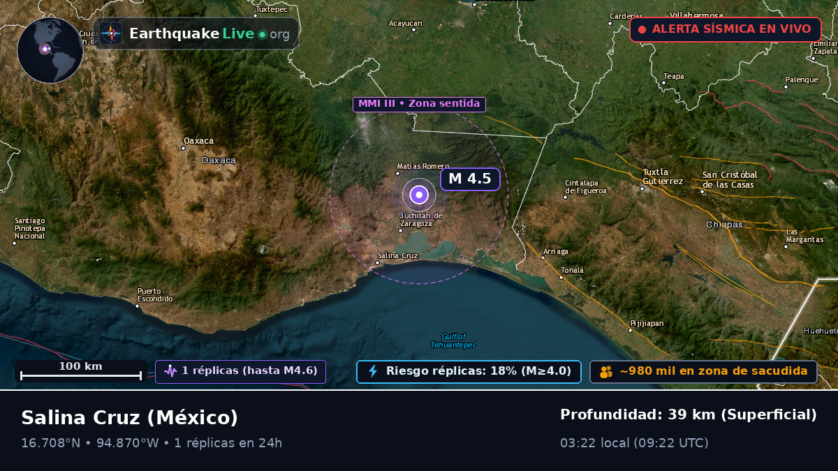 Oaxaca, México