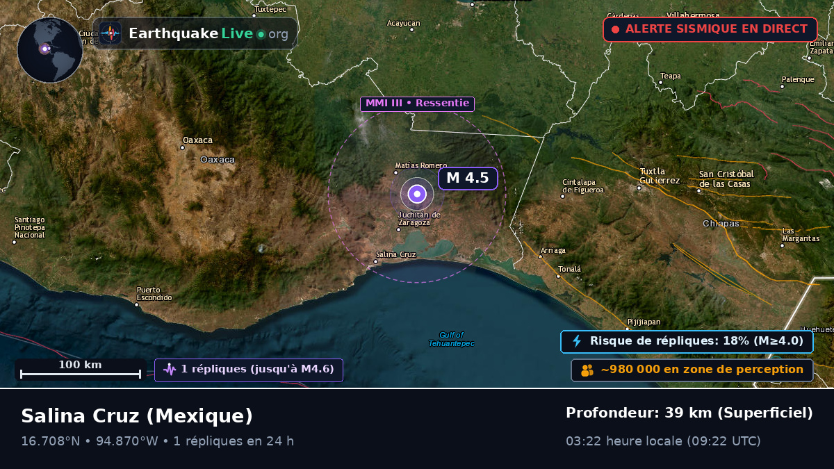 Oaxaca, Mexique
