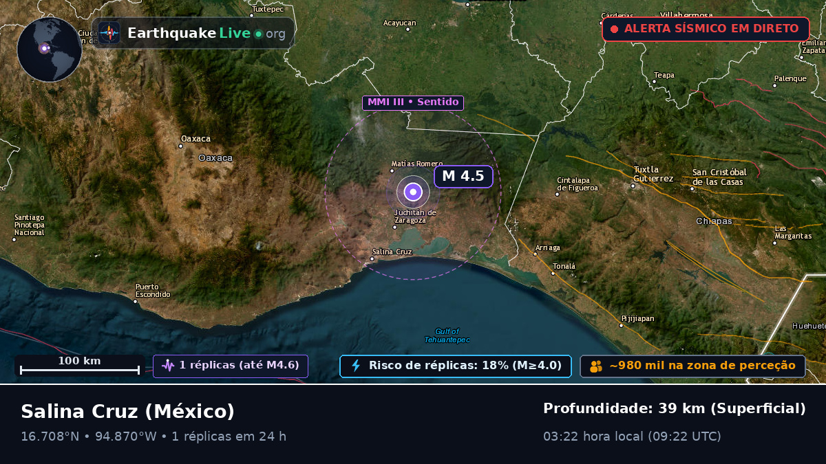 Oaxaca, México