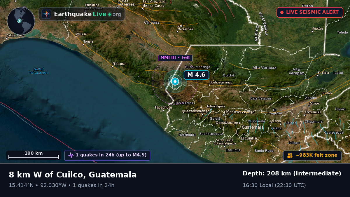 Quezaltenango, Guatemala