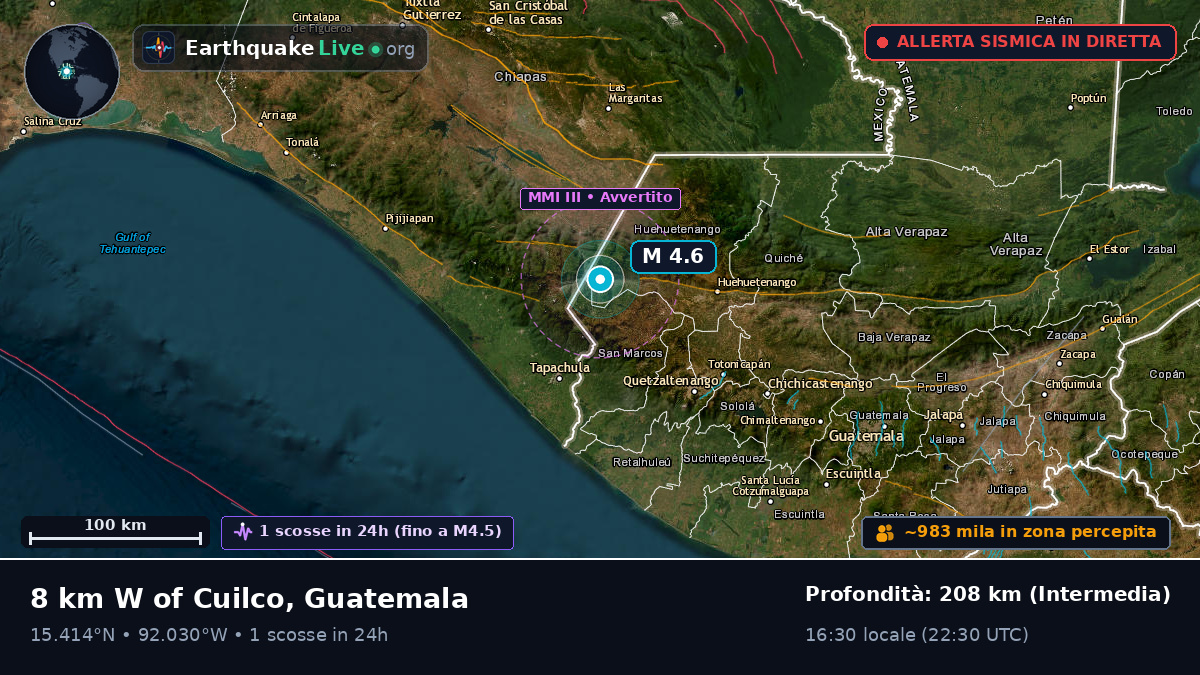 Quezaltenango, Guatemala