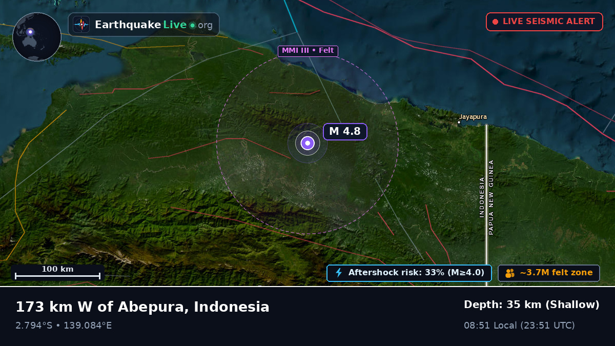 Papua, Indonesia