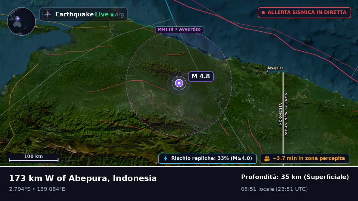 Papua, Indonesia