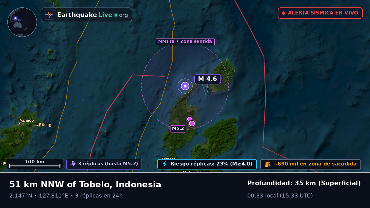 Mar de Molucas (Indonesia)