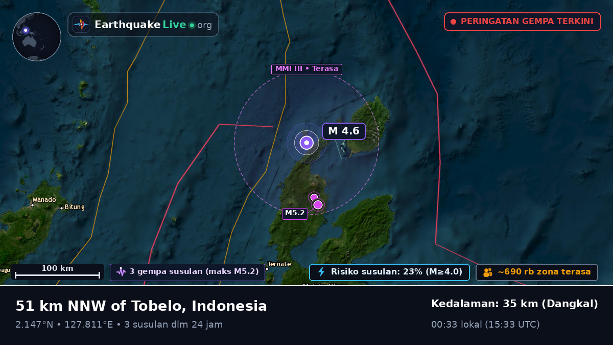 Laut Maluku (Indonesia)