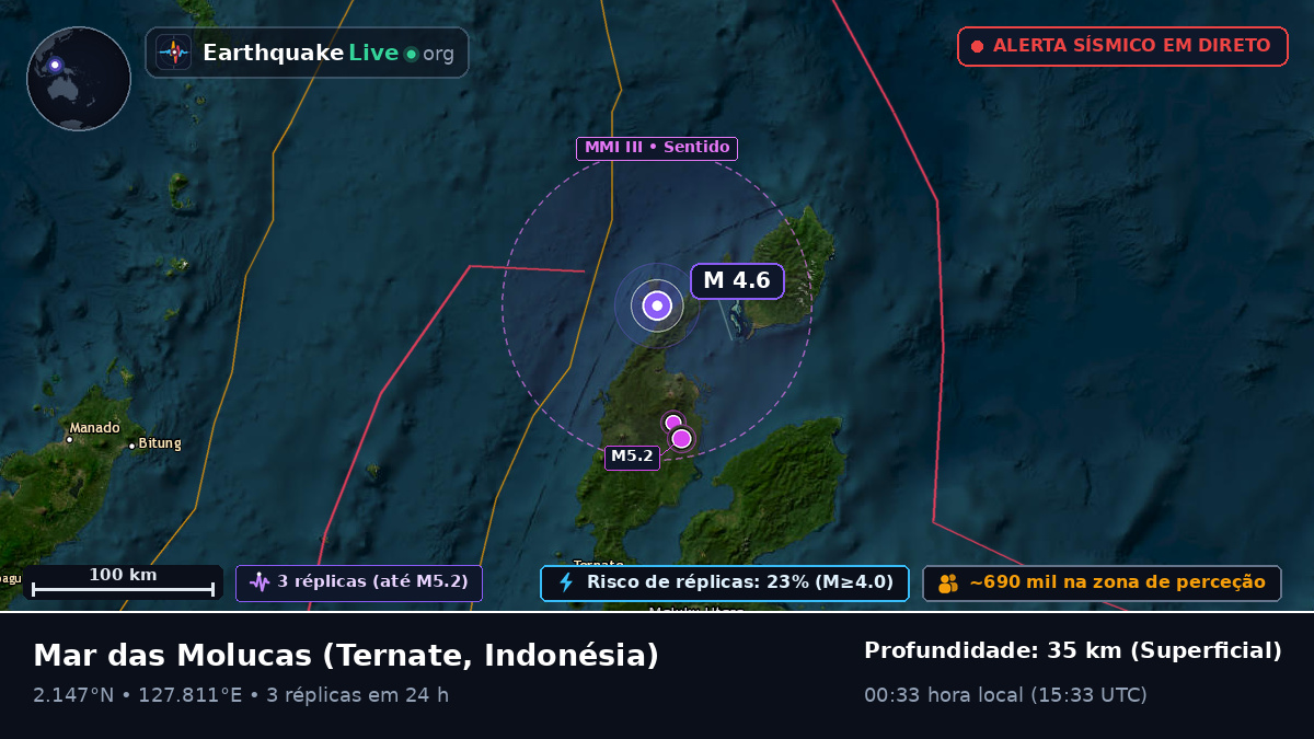 Mar das Molucas (Indonésia)