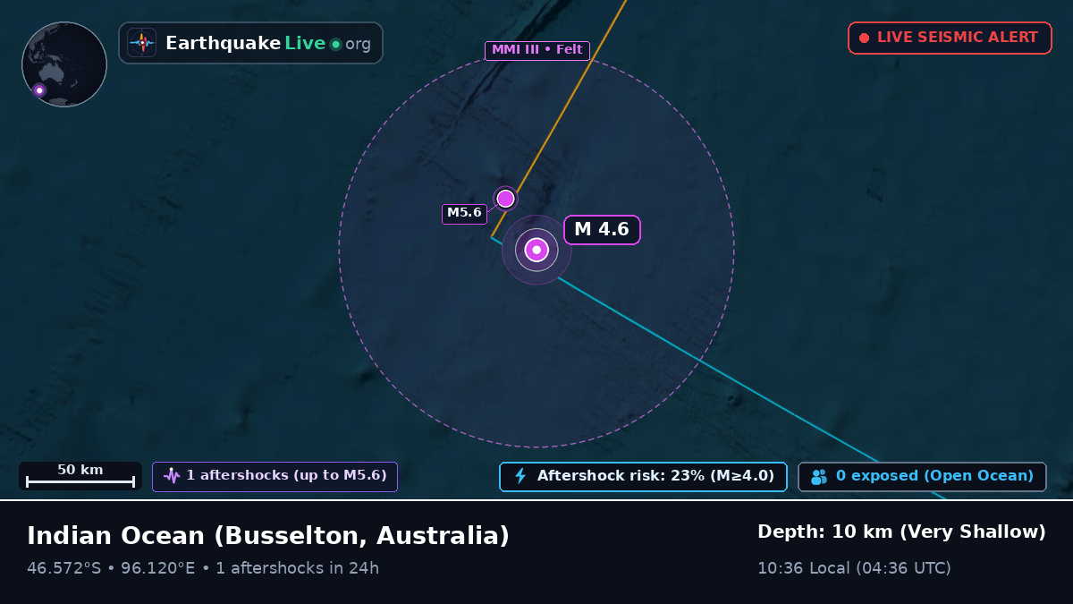 Indian Ocean (Australia)