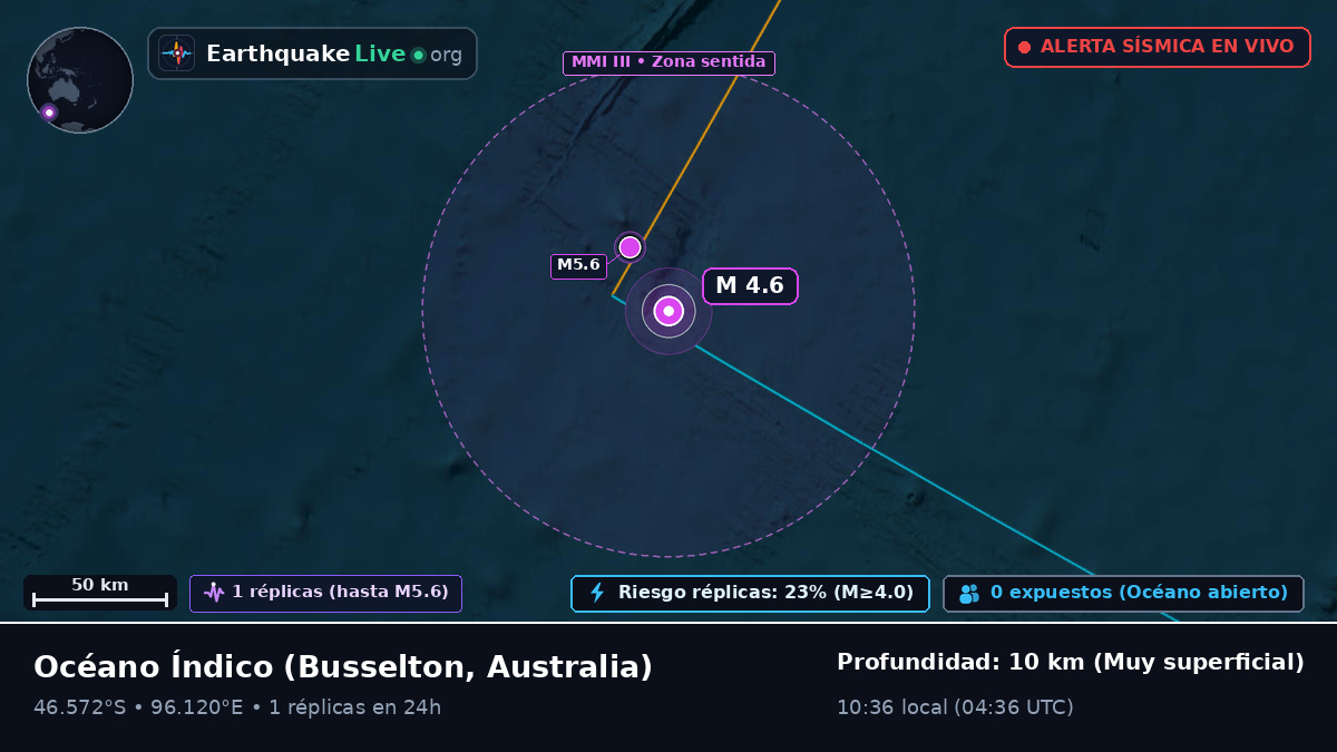 Océano Índico (Australia)