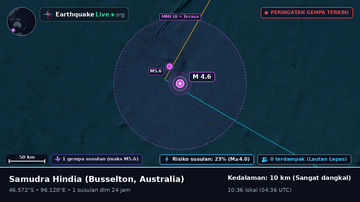 Samudra Hindia (Australia)