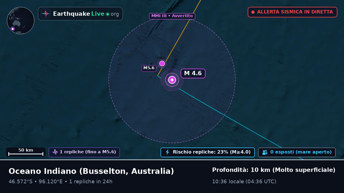 Oceano Indiano (Australia)