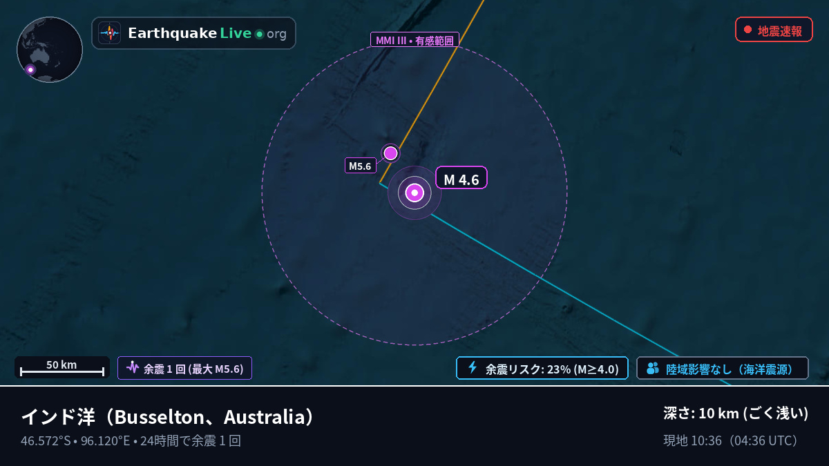インド洋 (Australia)
