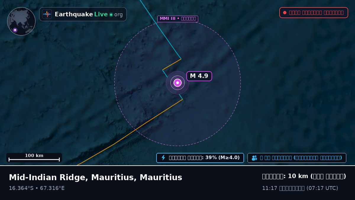 ভারত মহাসাগর (Mauritius)