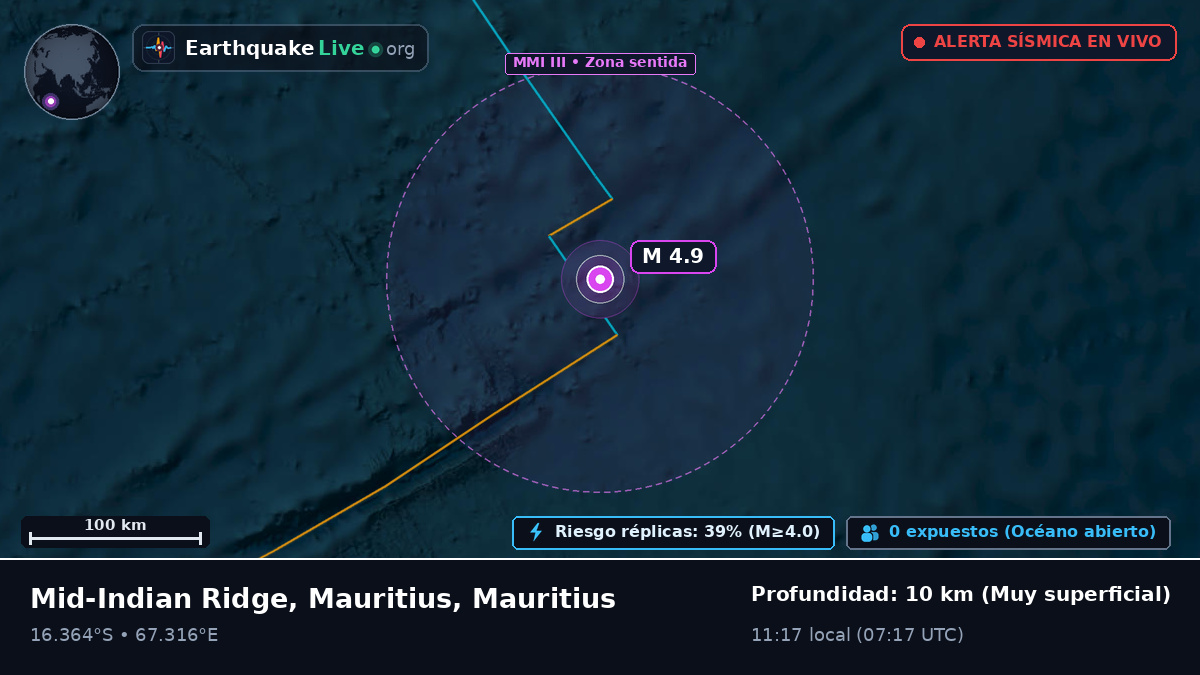 Océano Índico (Mauritius)