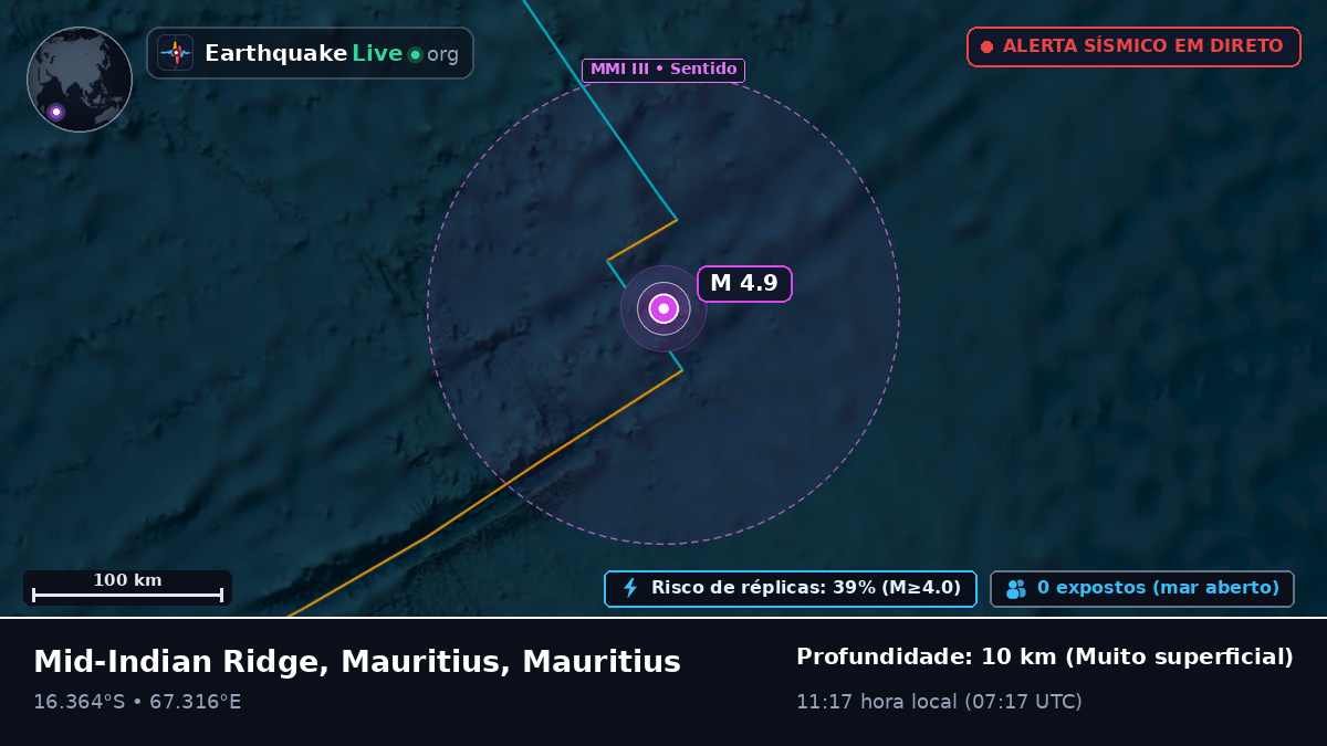 Oceano Índico (Mauritius)