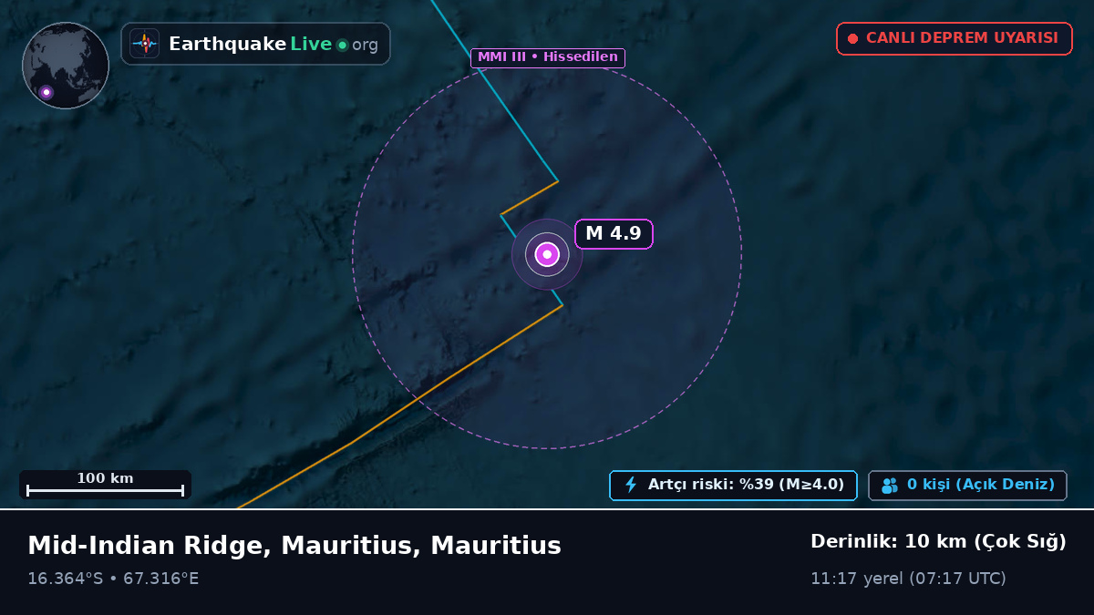 Hint Okyanusu (Mauritius)