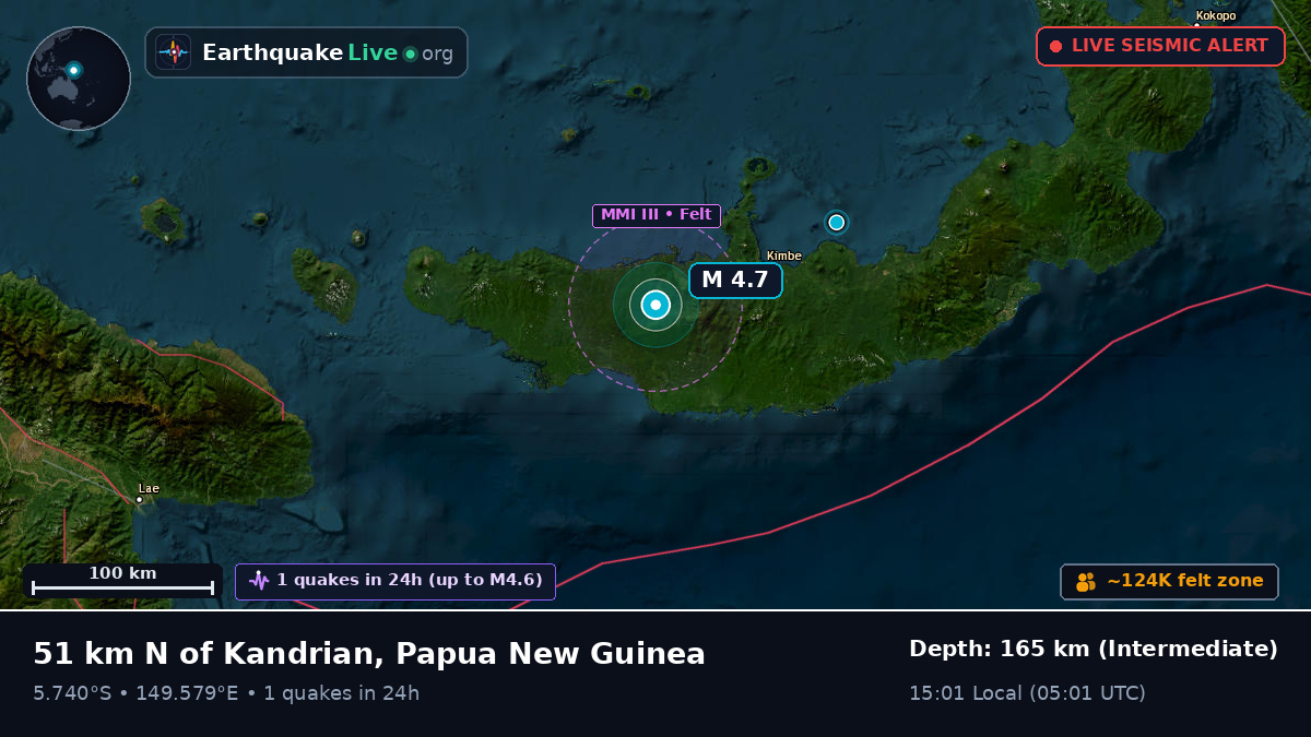 West New Britain, Papua New Guinea