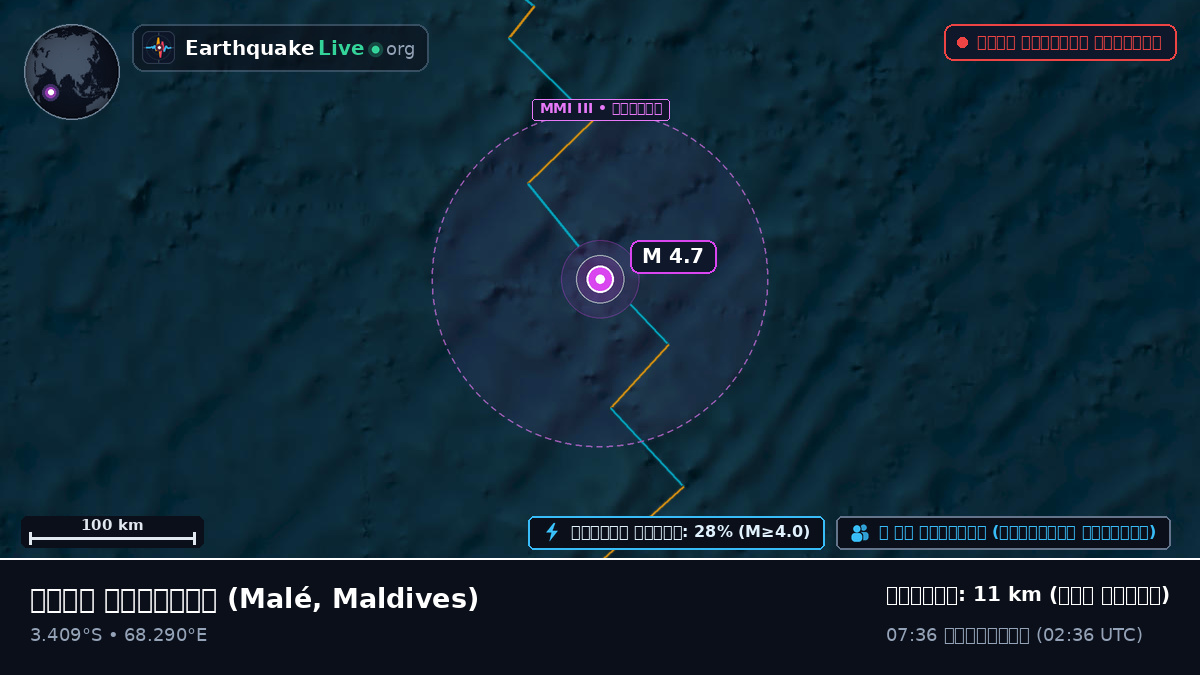 ভারত মহাসাগর (Maldives)