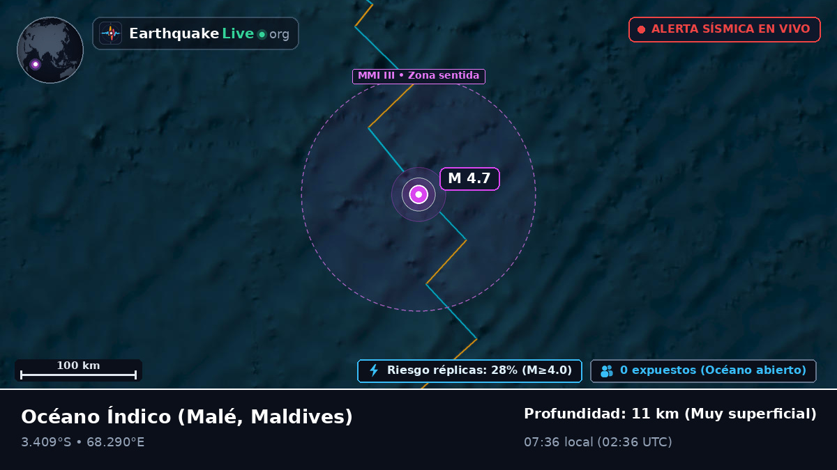 Océano Índico (Maldives)