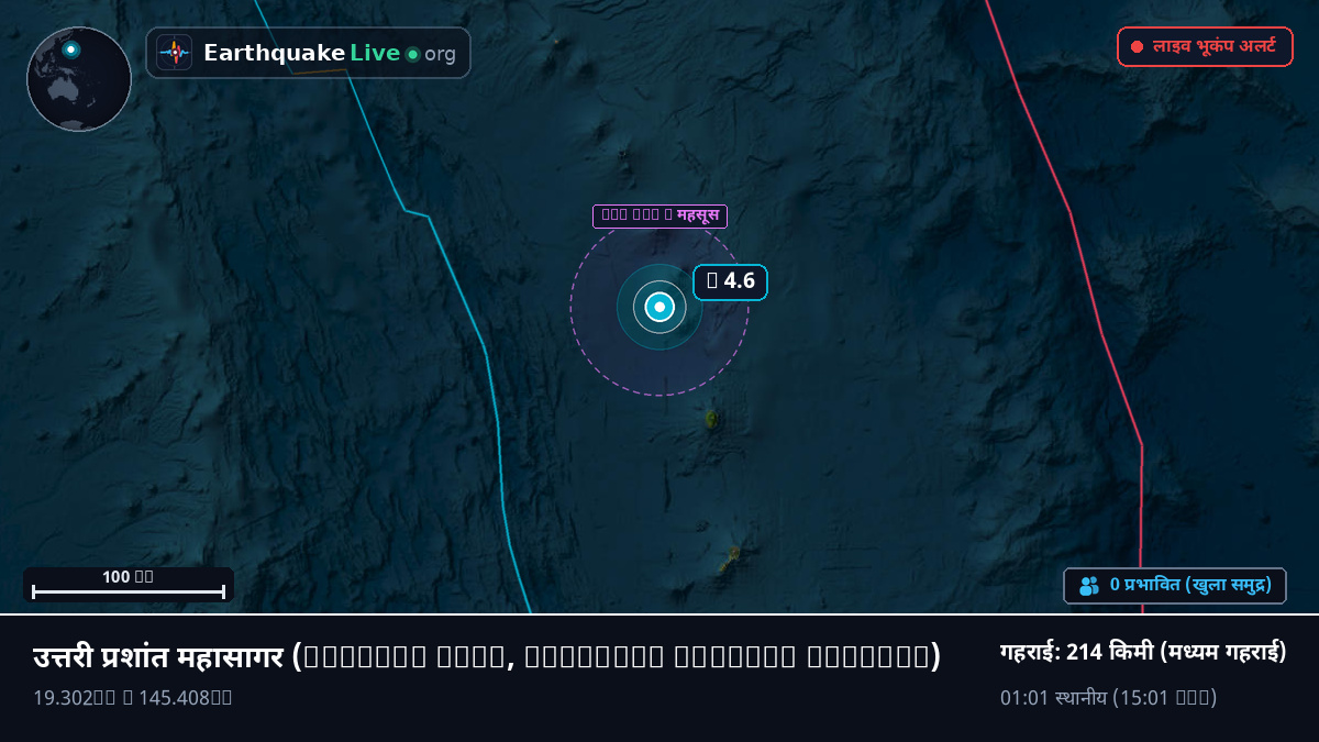 उत्तरी प्रशांत महासागर (Northern Mariana Islands)