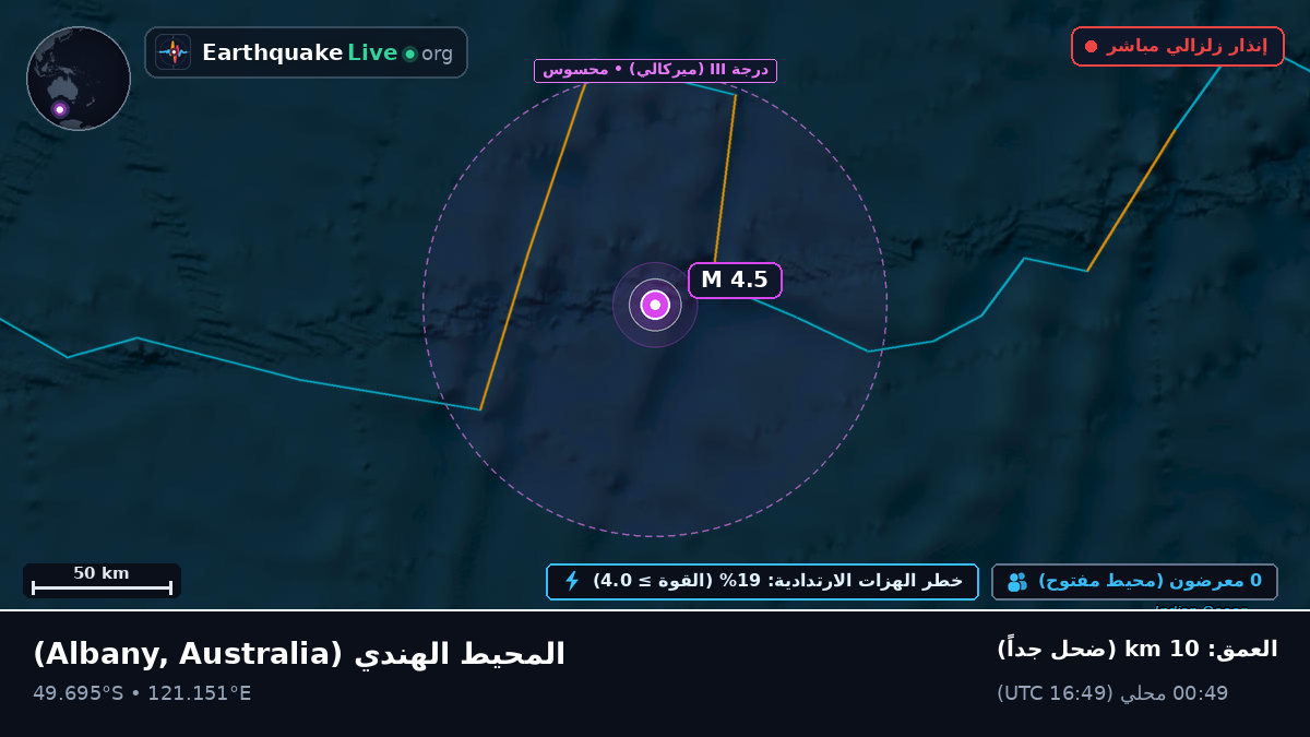المحيط الهندي (Australia)
