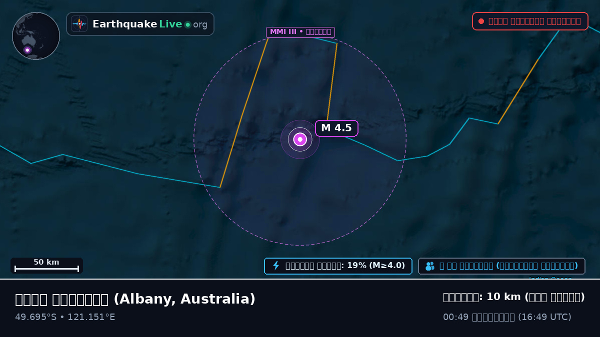ভারত মহাসাগর (Australia)