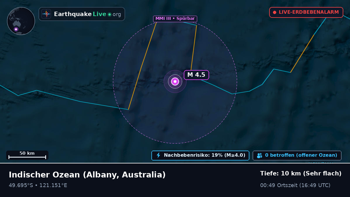 Indischer Ozean (Australia)