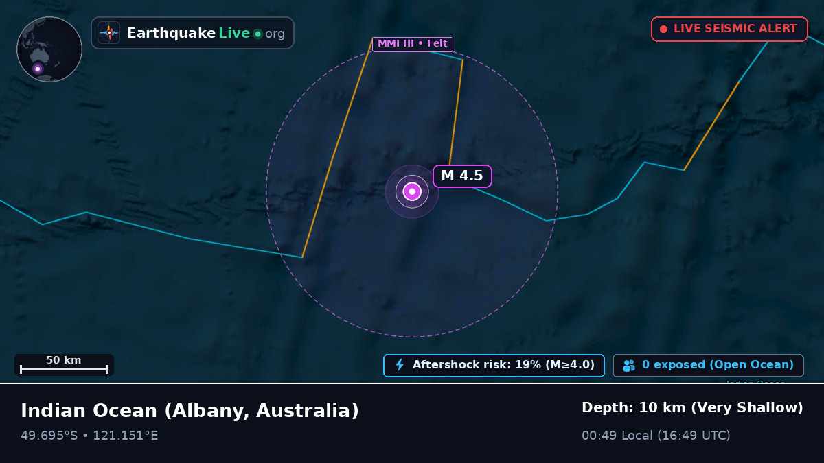 Indian Ocean (Australia)