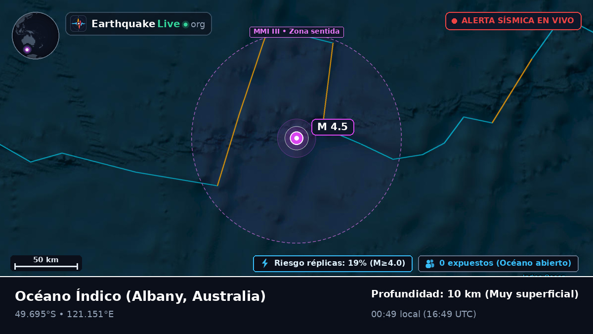 Océano Índico (Australia)