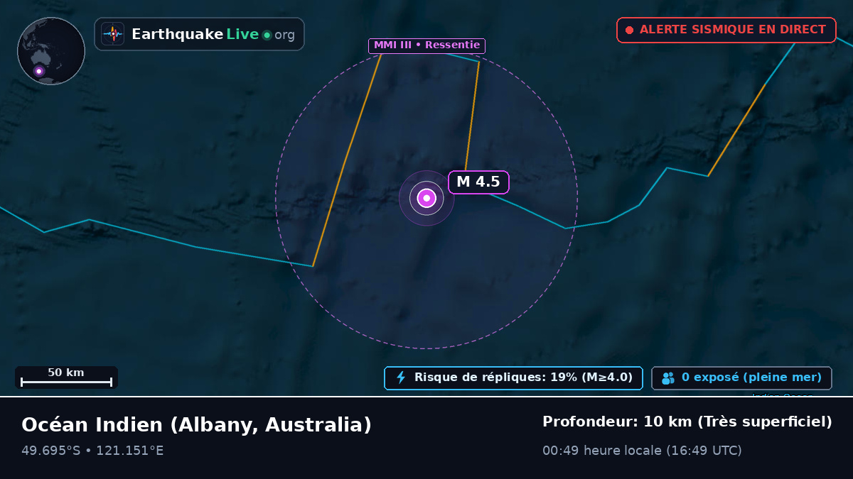 Océan Indien (Australia)