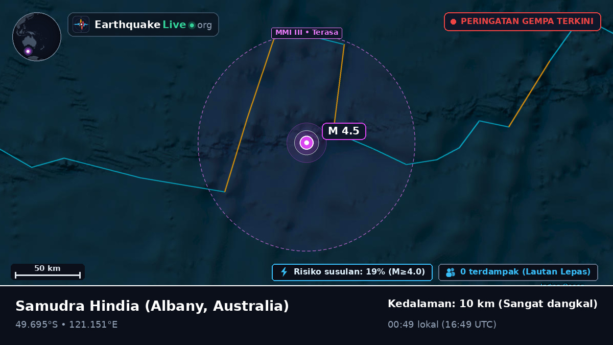 Samudra Hindia (Australia)