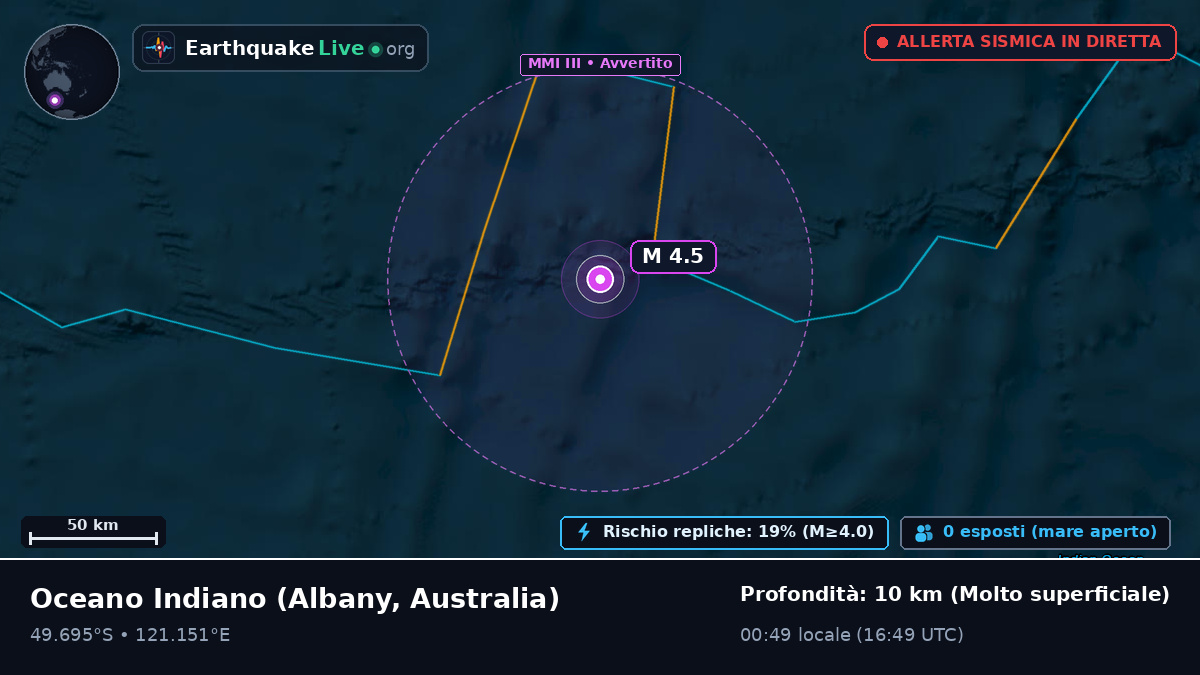 Oceano Indiano (Australia)