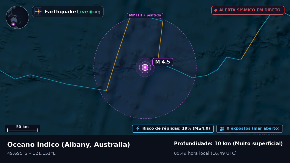 Oceano Índico (Australia)