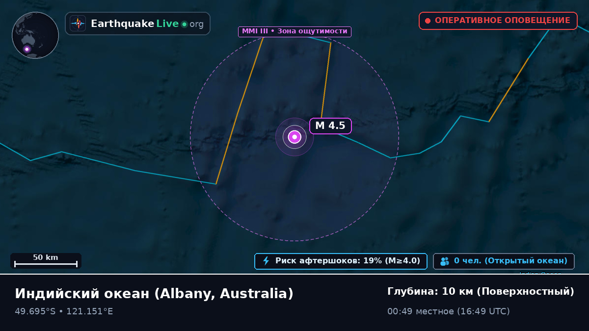 Индийский океан (Australia)