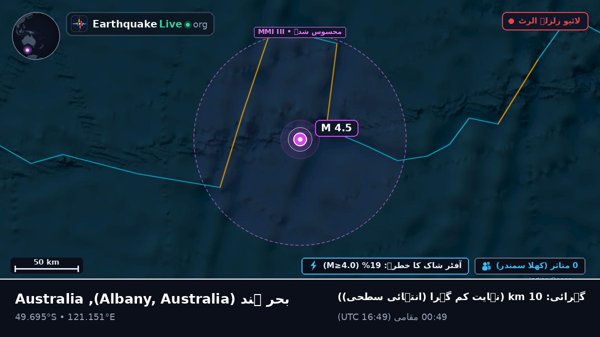 بحر ہند (Australia)