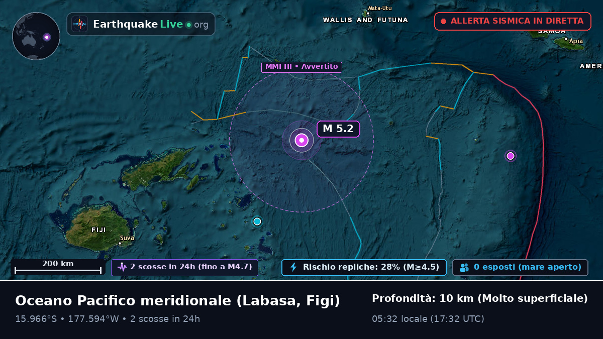 Oceano Pacifico meridionale (Figi)