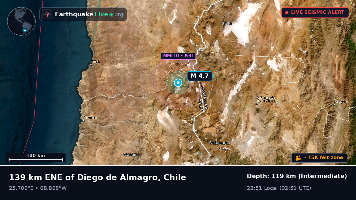 Atacama, Chile