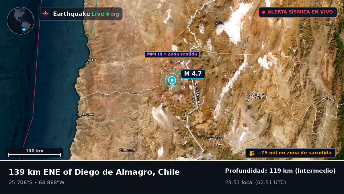 Atacama, Chile