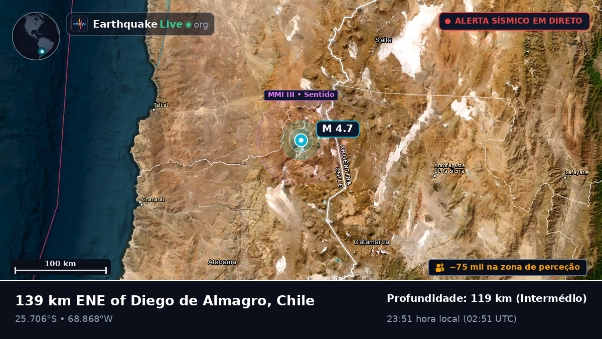 Atacama, Chile