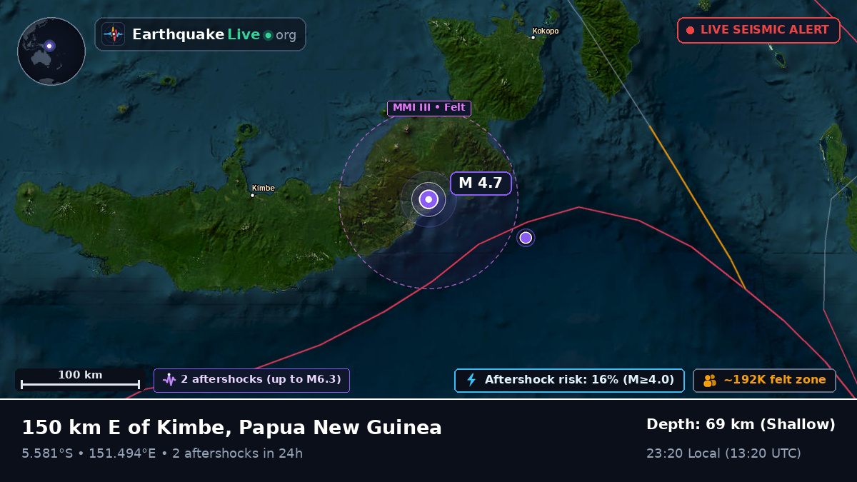 West New Britain, Papua New Guinea
