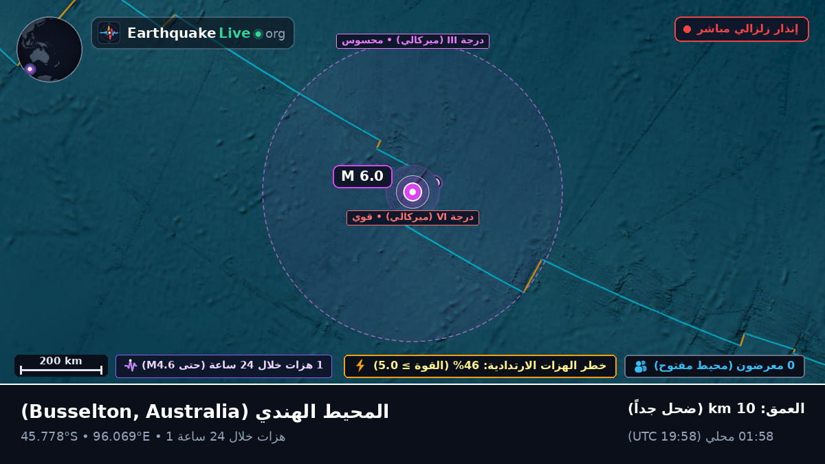 المحيط الهندي (Australia)