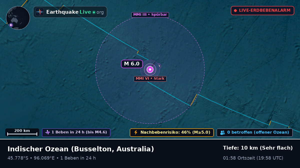 Indischer Ozean (Australia)