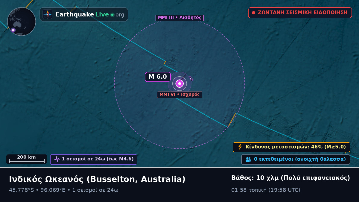 Ινδικός Ωκεανός (Australia)