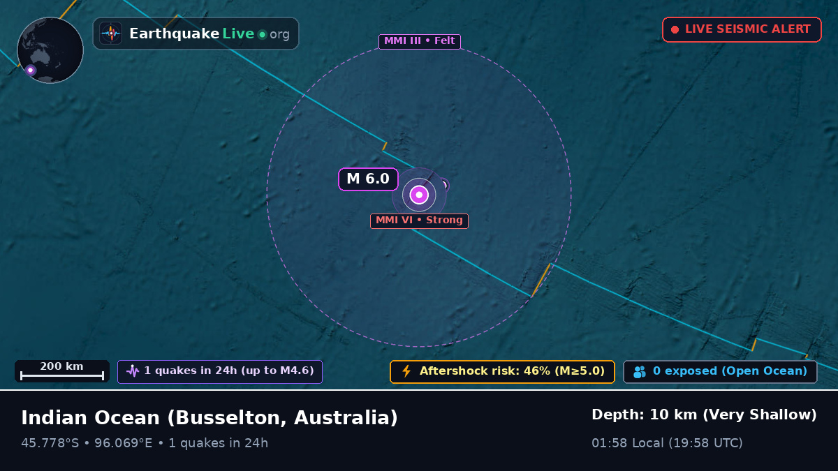 Indian Ocean (Australia)