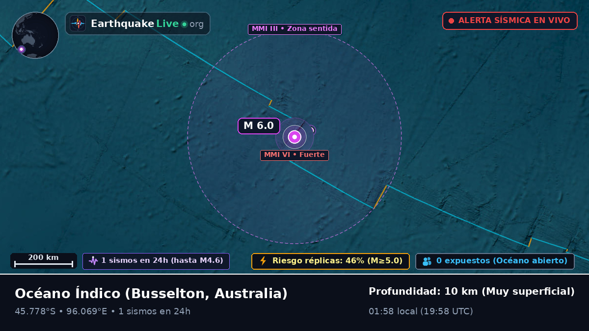 Océano Índico (Australia)